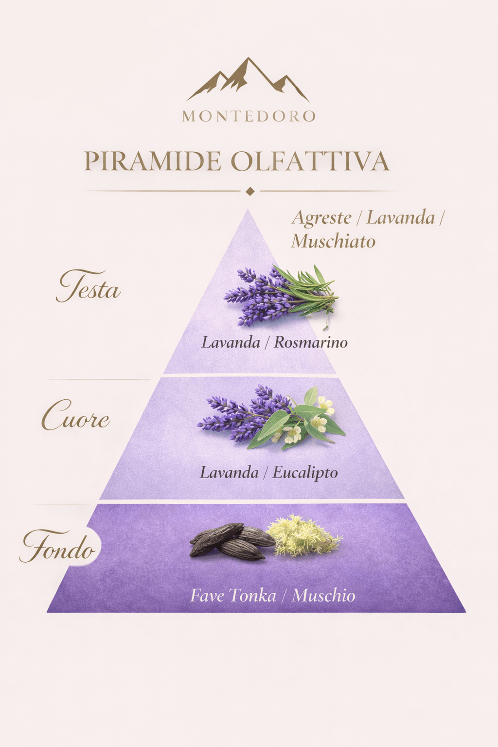 Candela Profumata Lavanda di Montagna - Montedoro Candles