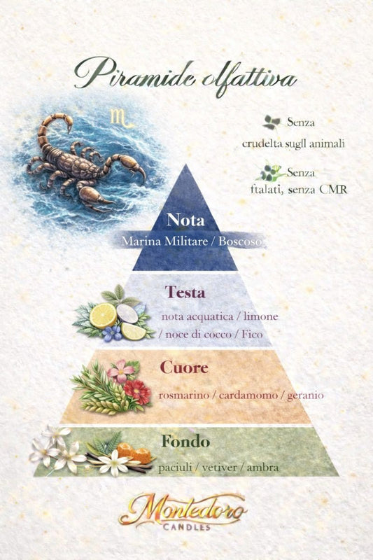 Scorpione - Montedoro Candles