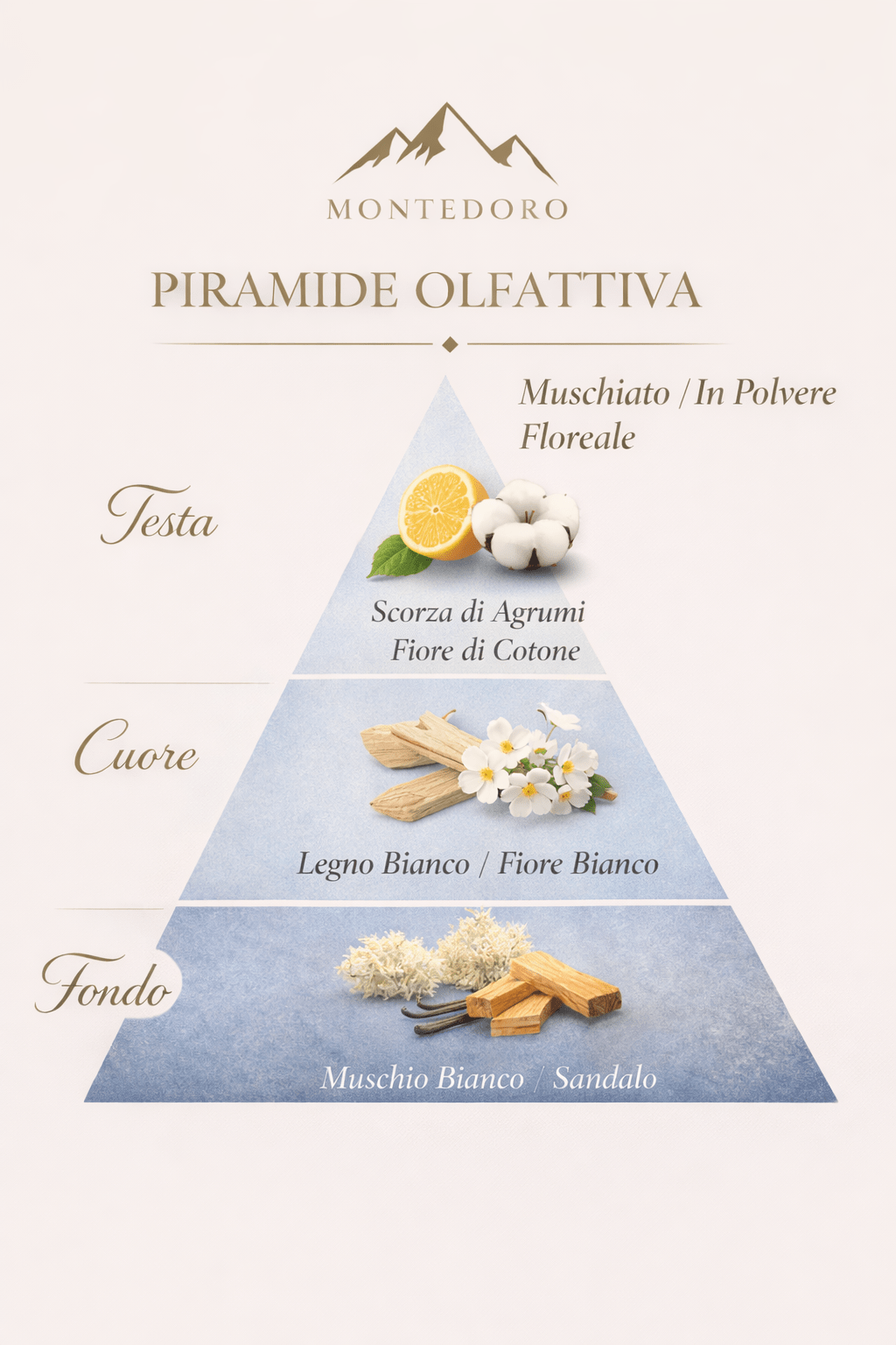 Candela Profumata Stella Alpina Artigianale