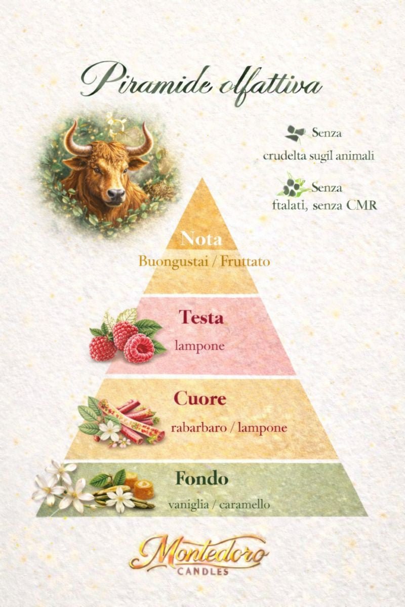 Toro - Montedoro Candles